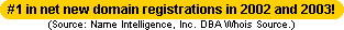 #1 in net New Domain Registrations in 2002 and 2003 !